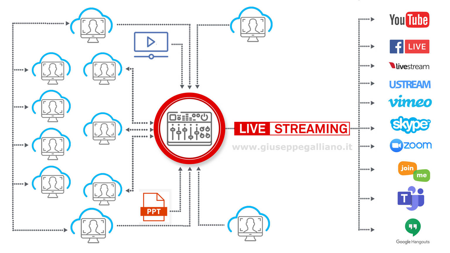 schema streaming tre